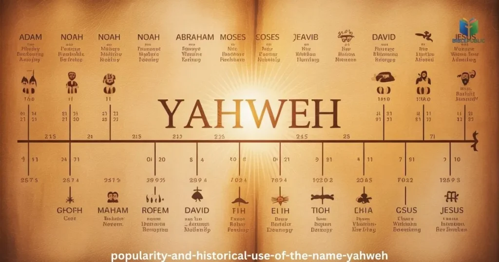 Yahweh meaning in the Bible and its historical use in Christian tradition